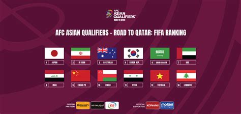 asian football qualifiers|AFC Asian Qualifiers .
